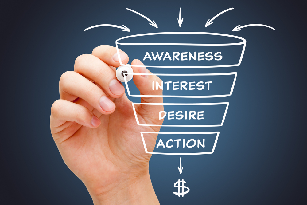 A hand drawing marketing funnel stage: awareness, interest, desire, and action. All leading down funnel to a dollar sign.